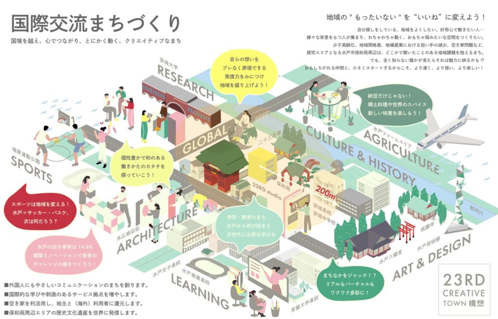 Concept_23RD_CREATIVE_TOWN